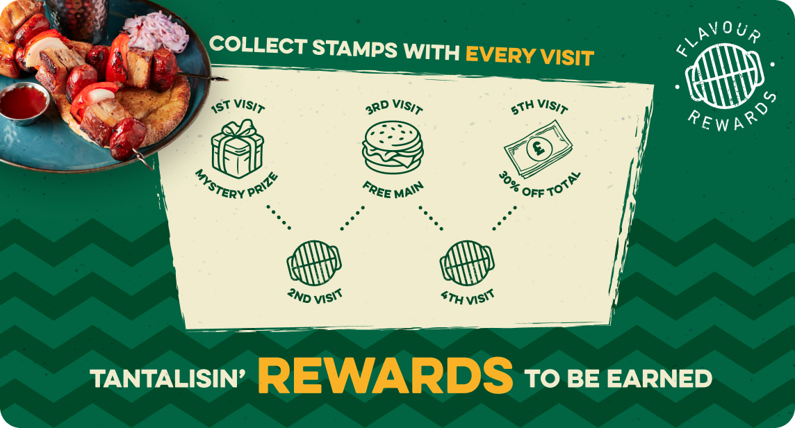 Harvester App