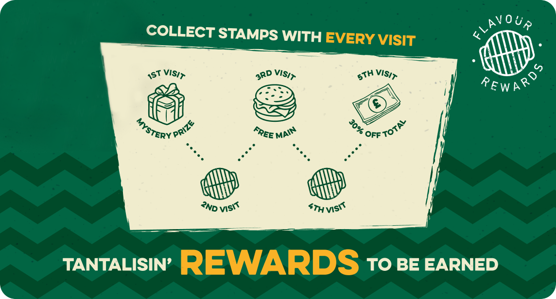 Harvester App